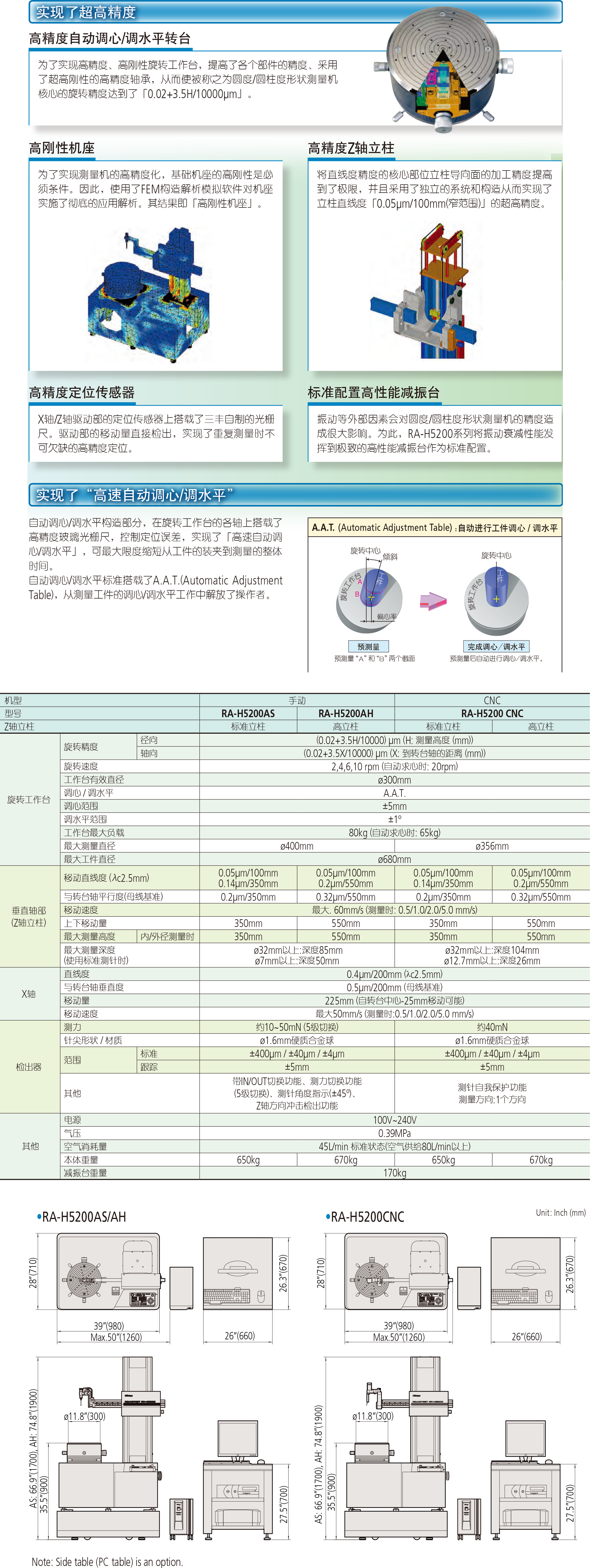 RA-H5200 产品内容图