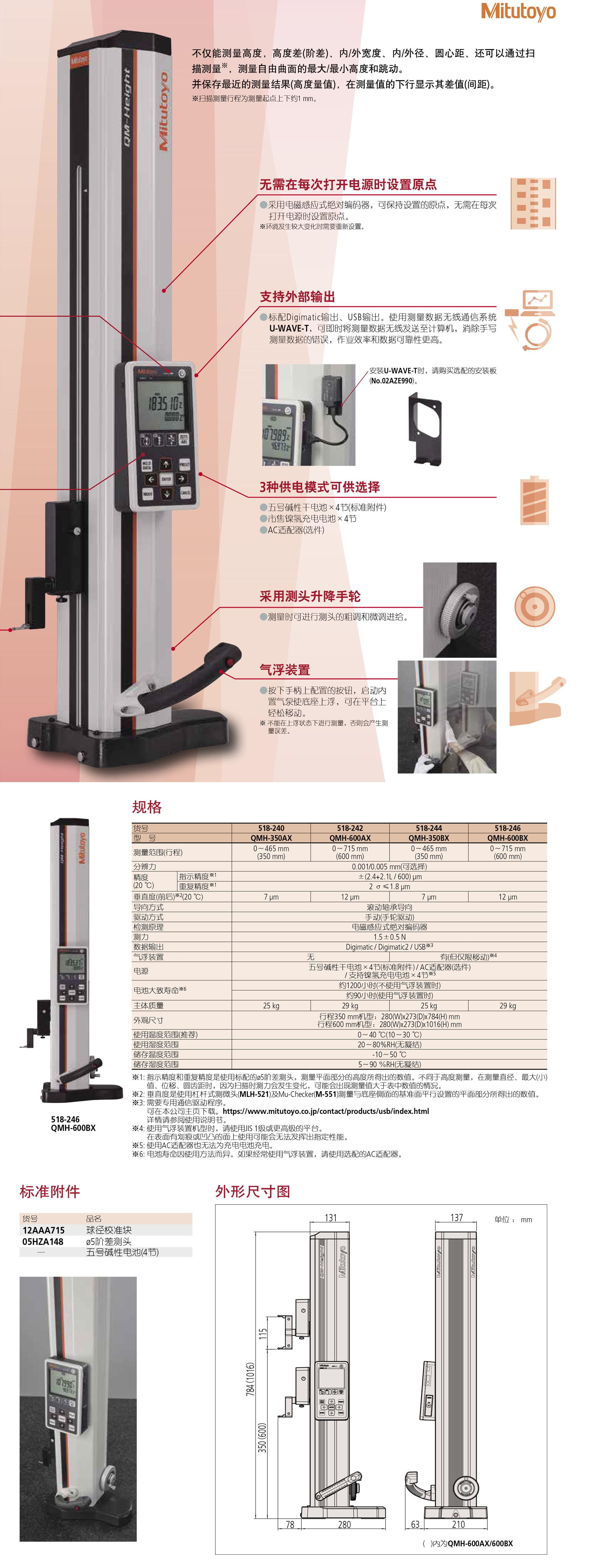 QMH-600 产品内容图