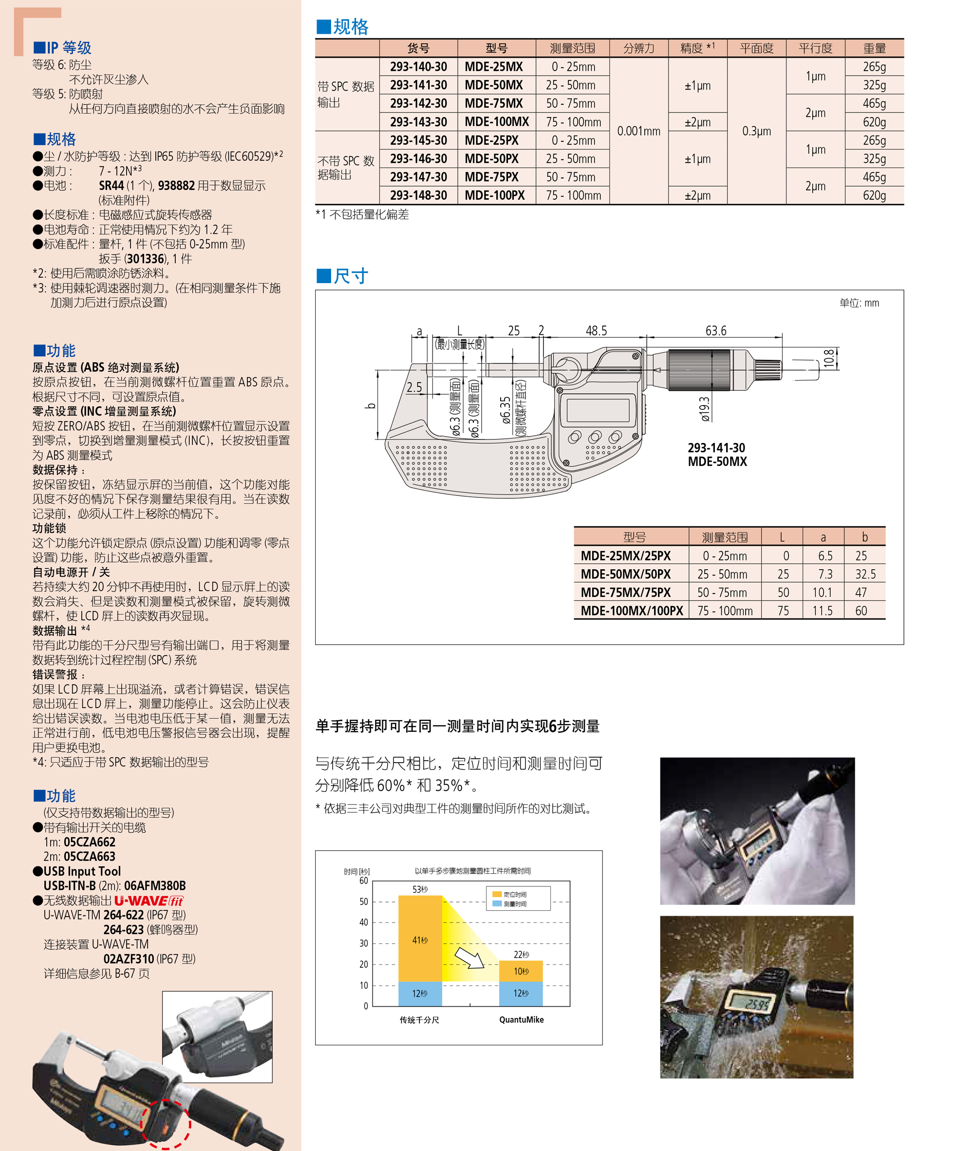 QuantuMike-293 产品内容图