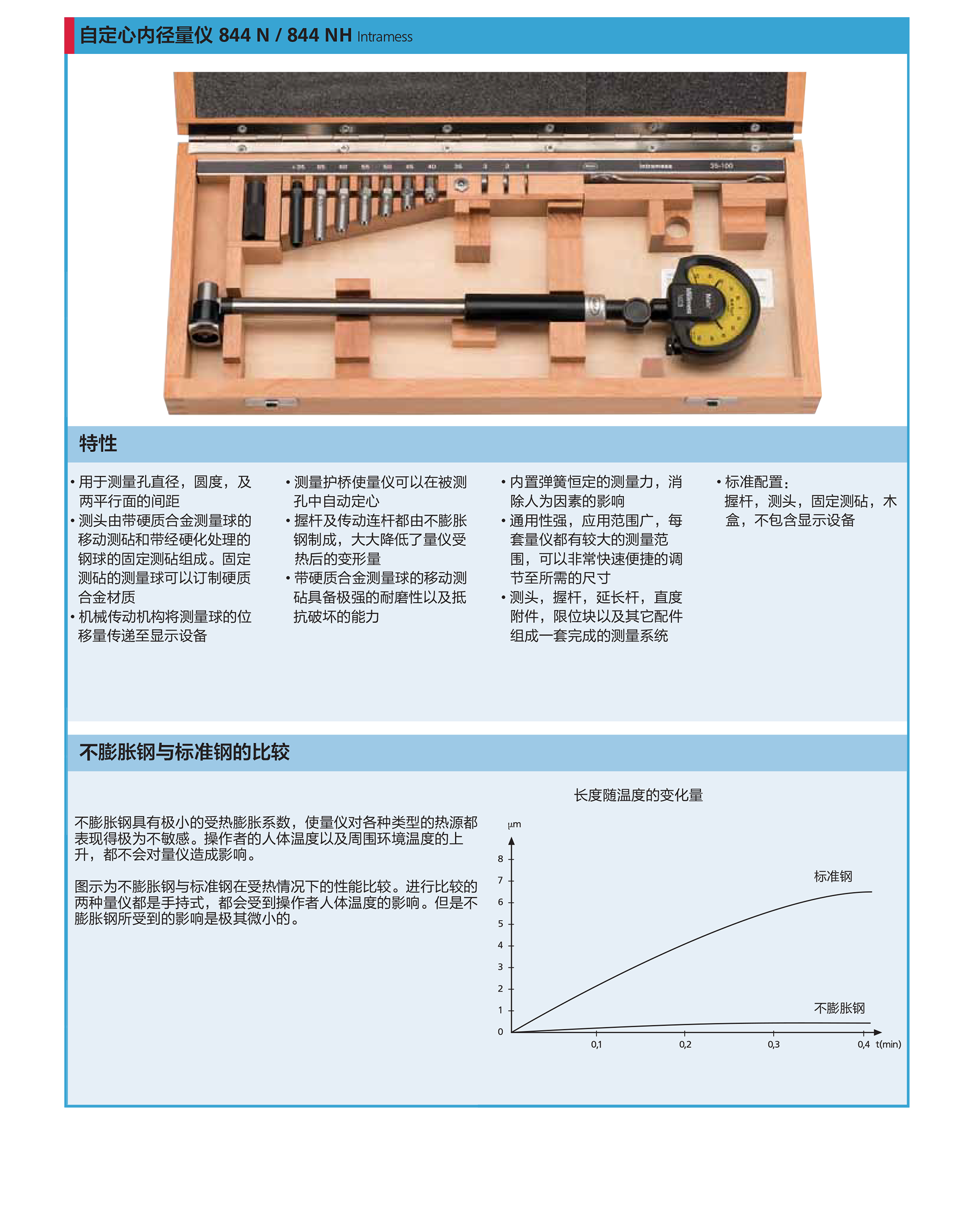 844N 产品内容图